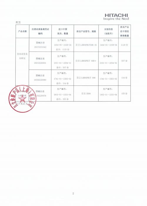 日立诊断产品 上海 有限公司对全自动生化分析仪 全自动生化分析系统主动召回