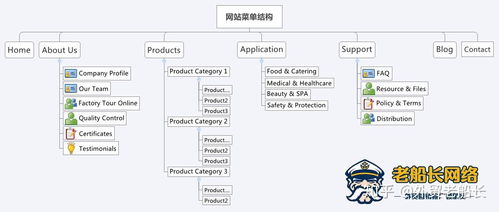 网站制作前中后期需要注重的工作有哪些