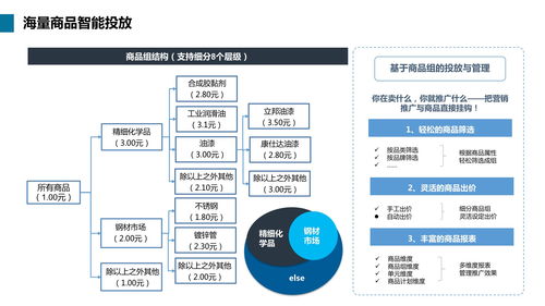 乌鲁木齐1688公司