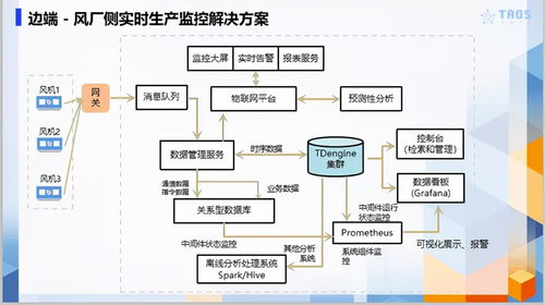 涛思数据联合创始人李广 面对当下的工业互联网行业痛点,小产品也会有大作为