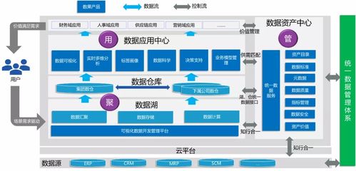 基于dataops的数果产品体系