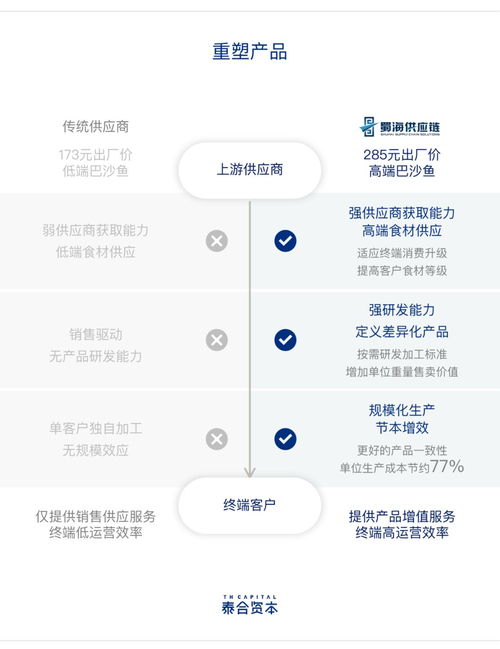 重度垂直 打破重塑 数据闭环,三个关键词解读b2b平台