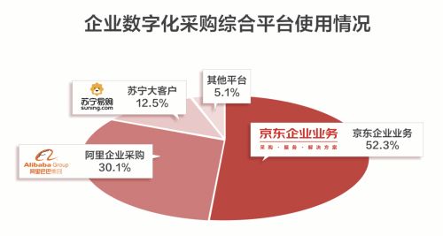 独角兽 京东工业品,生于 豪门 ,也要活在 豪门 影子里