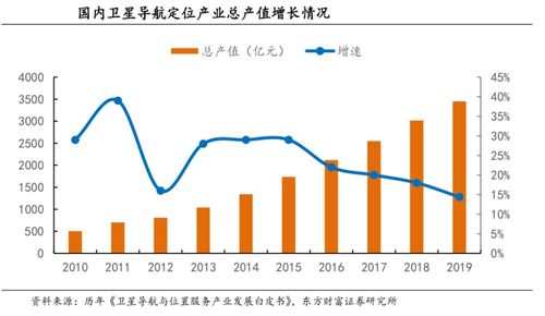 北斗导航龙头 同行中唯一盈利的华测导航