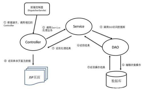 全栈开发项目的基本框架搭建 附图