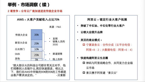 b2b企业海外市场开发 3 如何做好市场洞察