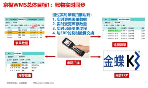 医疗器械如何通过wms系统高效运作管理