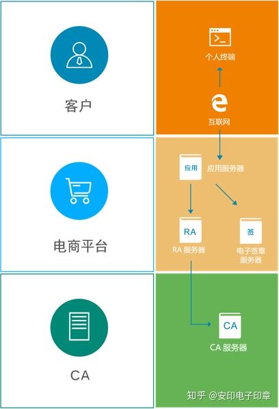 b2b电商平台,需要做电子合同系统吗