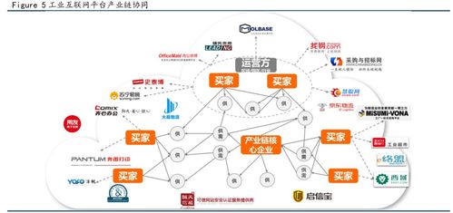 图文详解工业互联网平台发展方向与信息安全